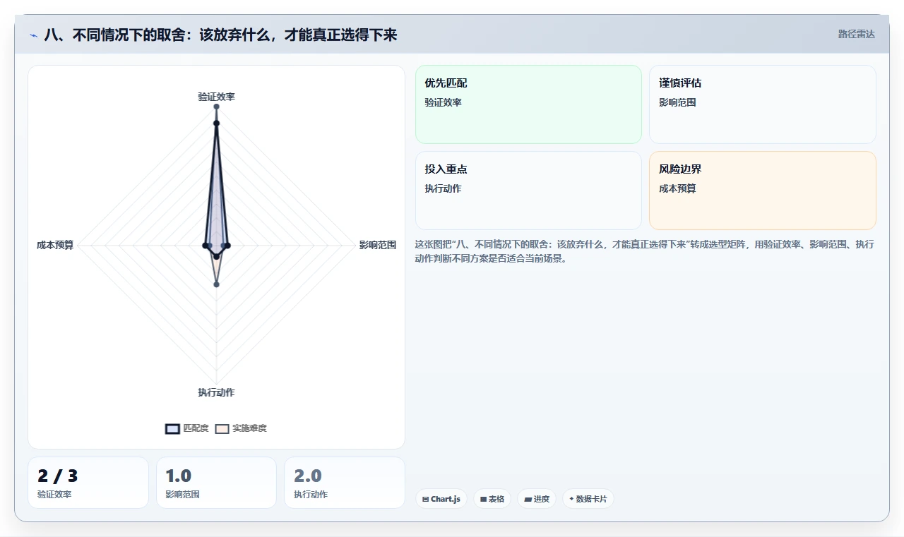 八、不同情况下的取舍：该放弃什么，才能真正选得下来