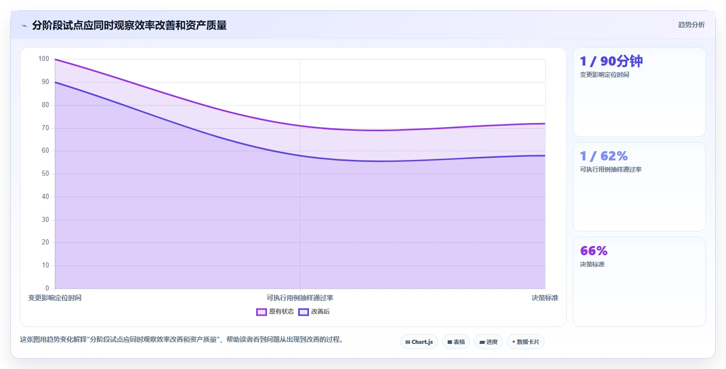 选对工具事半功倍:2026年思维导图测试用例平台选型指南