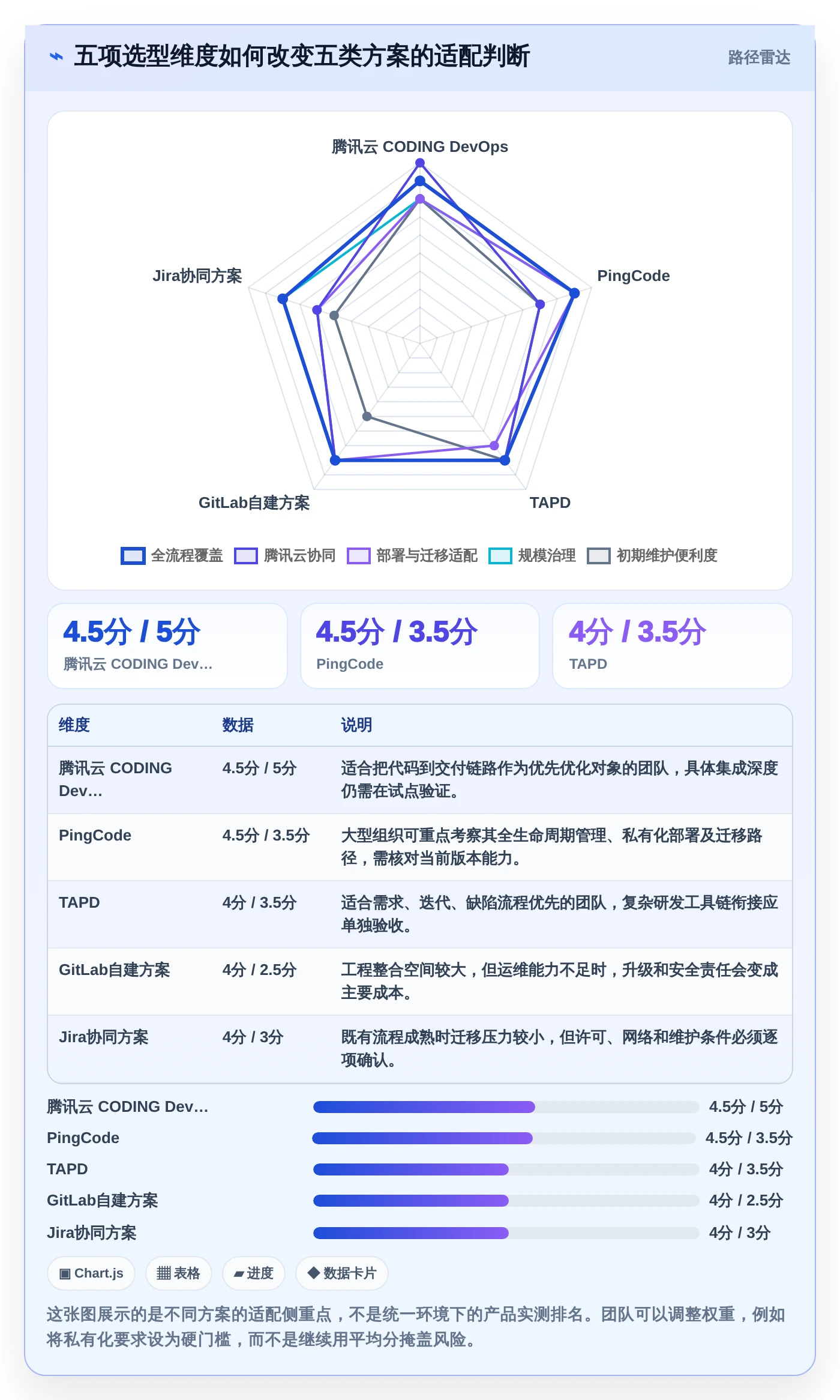 选对工具事半功倍：2026年腾讯云研发管理工具Top5推荐