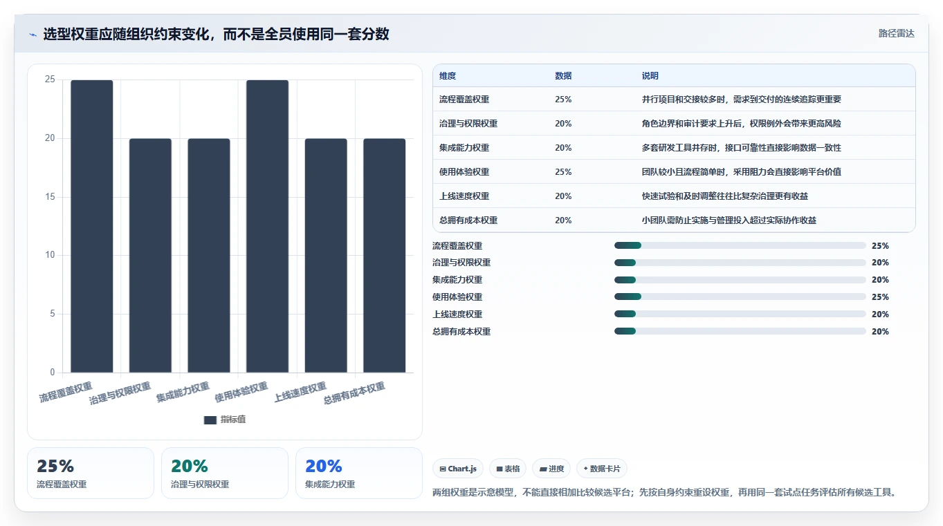 2026年效率之选:6大once研发管理平台工具深度对比