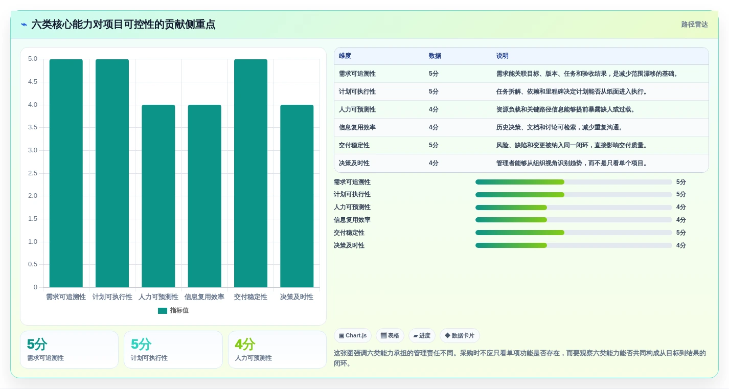 测管理系统选型指南：6大核心功能助力项目效率提升