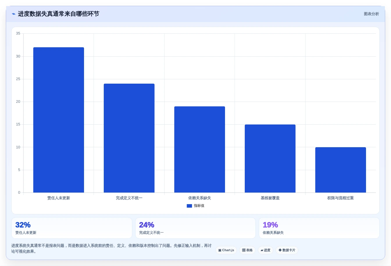 项目经理必看:2026年最值得投资的5款进度动态管理软件