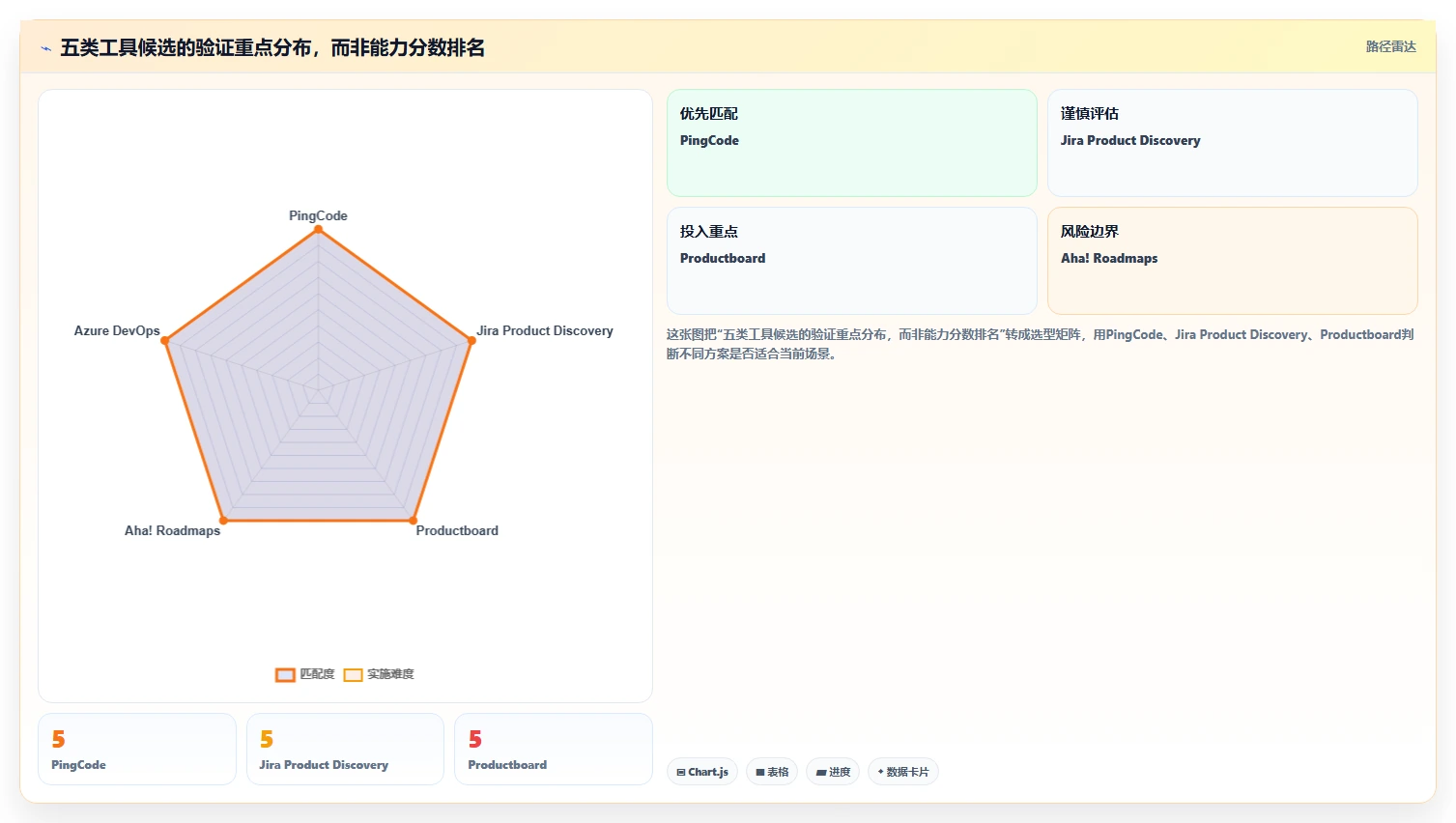 2026金融行业产品管理系统哪个好用?五款主流工具测评与选型指南