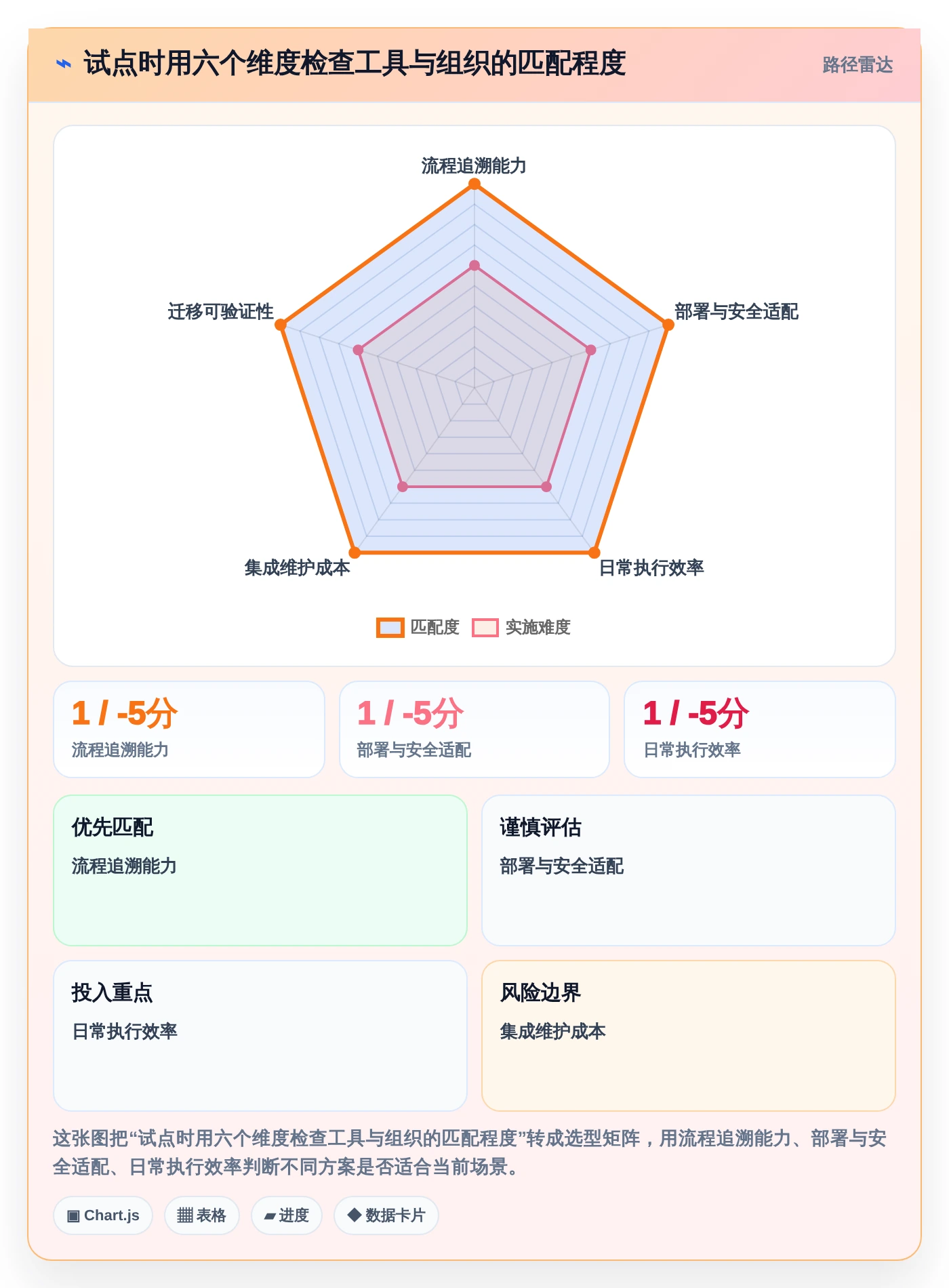 2026年必备：6款顶级测试管理工具全面对比
