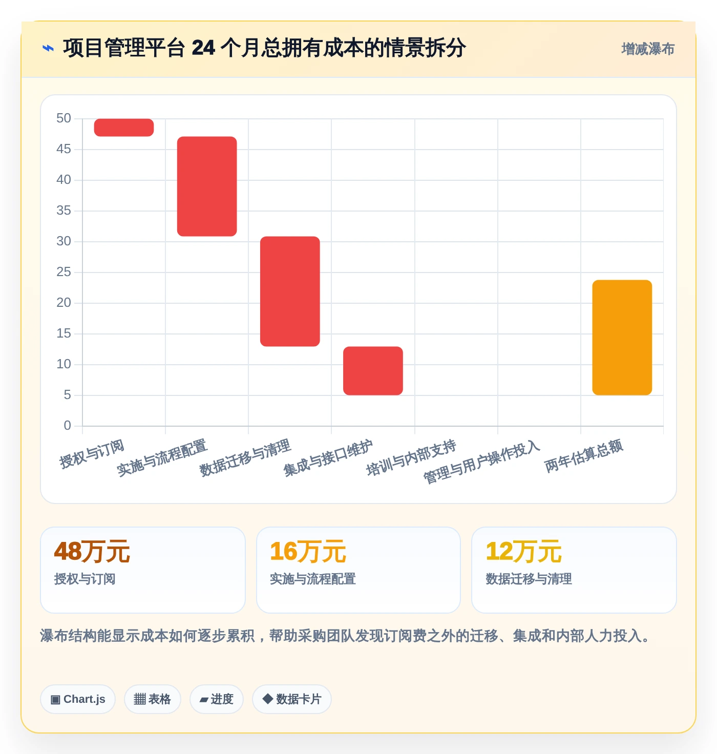 如project软件选型指南:2026年8大热门工具功能全面分析