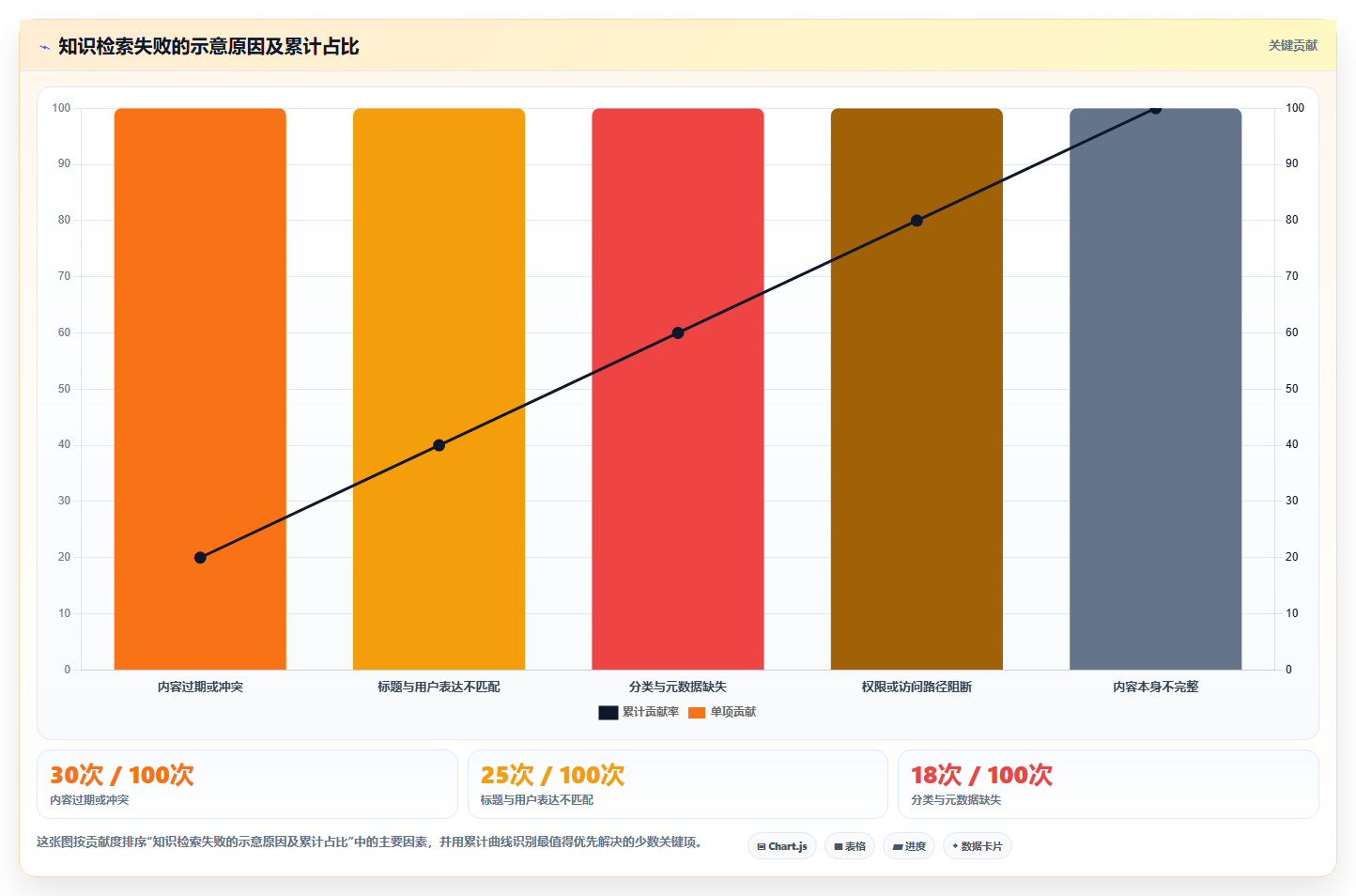 选对工具事半功倍:2026年知识库软件有哪些最佳选择指南