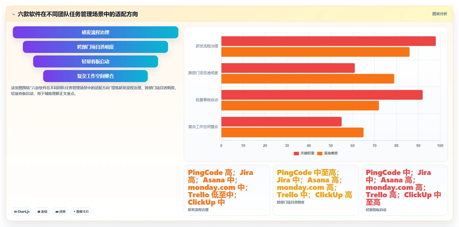 2026年效率之选：6款顶级工作任务进度管理软件深度对比