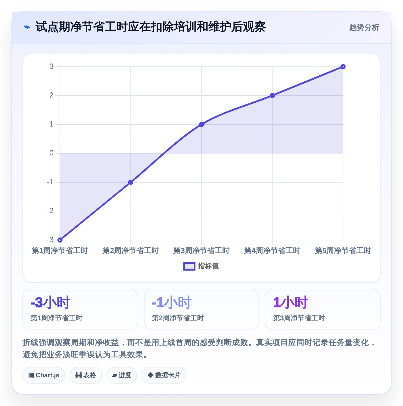 2026年效率之选:8款顶级日常管理工具全面对比