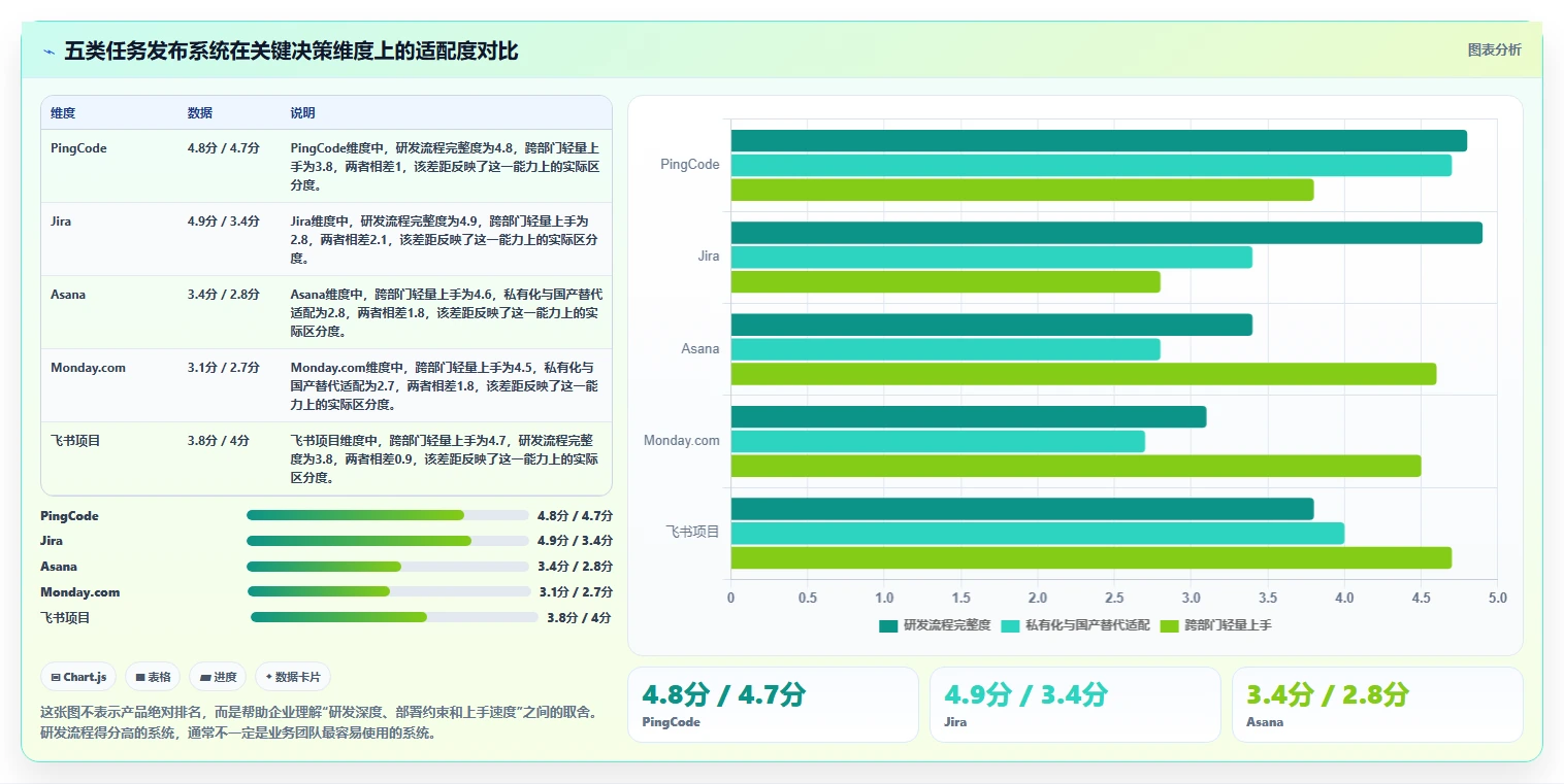提升团队协作：2026年最值得投资的5款工作任务发布系统