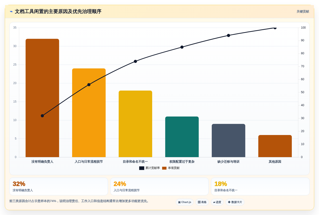 提升团队效率:2026年最值得尝试的8大文档软件推荐