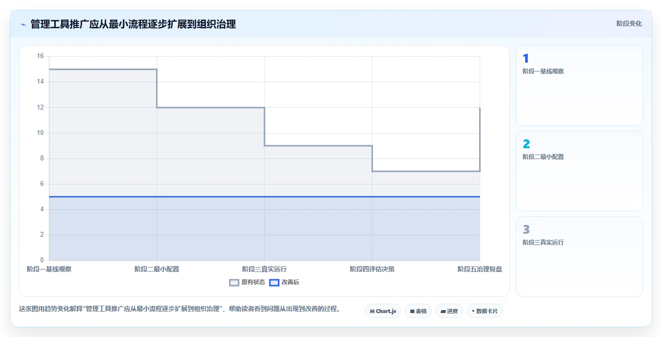 2026年效率之选:6大管理工具全面对比与推荐