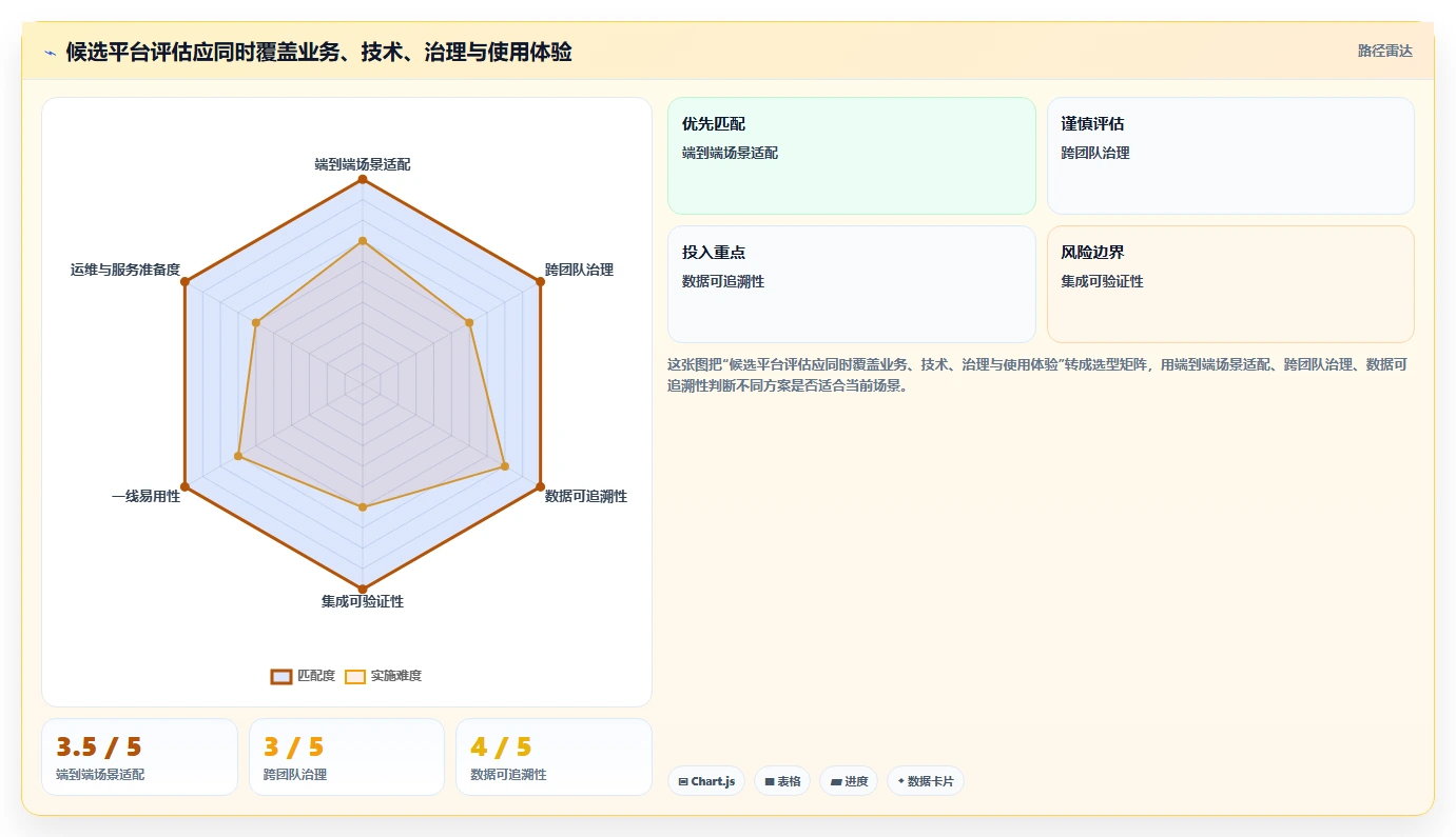 2026年研发项目管理平台选型指南:中大型企业的数字化实践路径