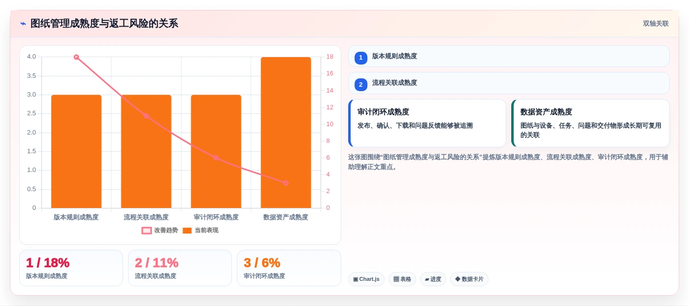 选对工具事半功倍:2026年项目图纸管理软件选型指南