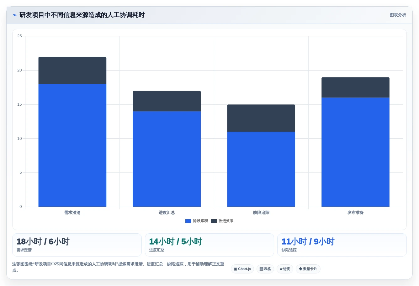 高效研发管理的秘诀:2026年6款顶级项目管理工具推荐