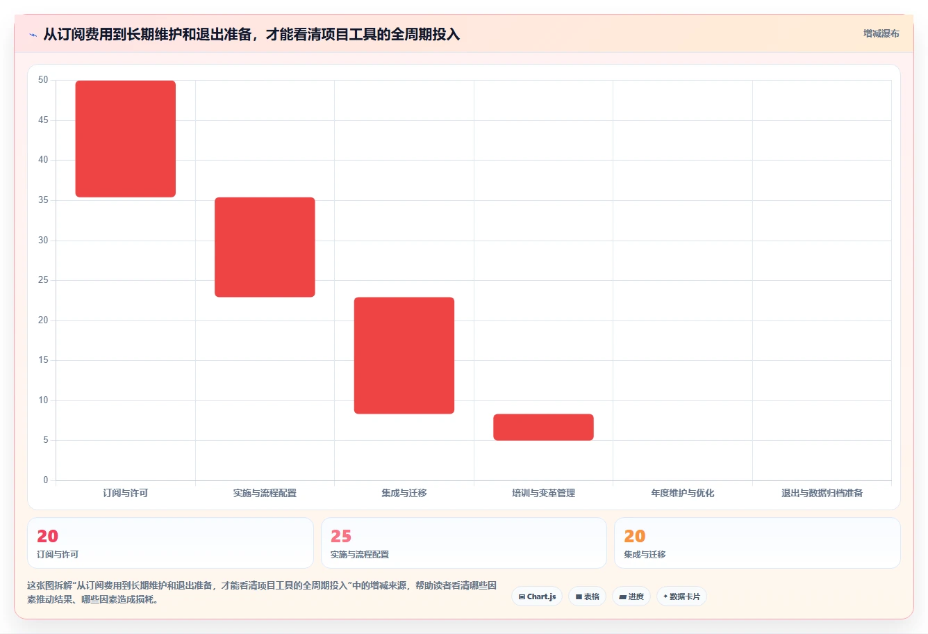 项目经理必读:2026年敏捷项目管理工具选型指南,5款工具深度解析