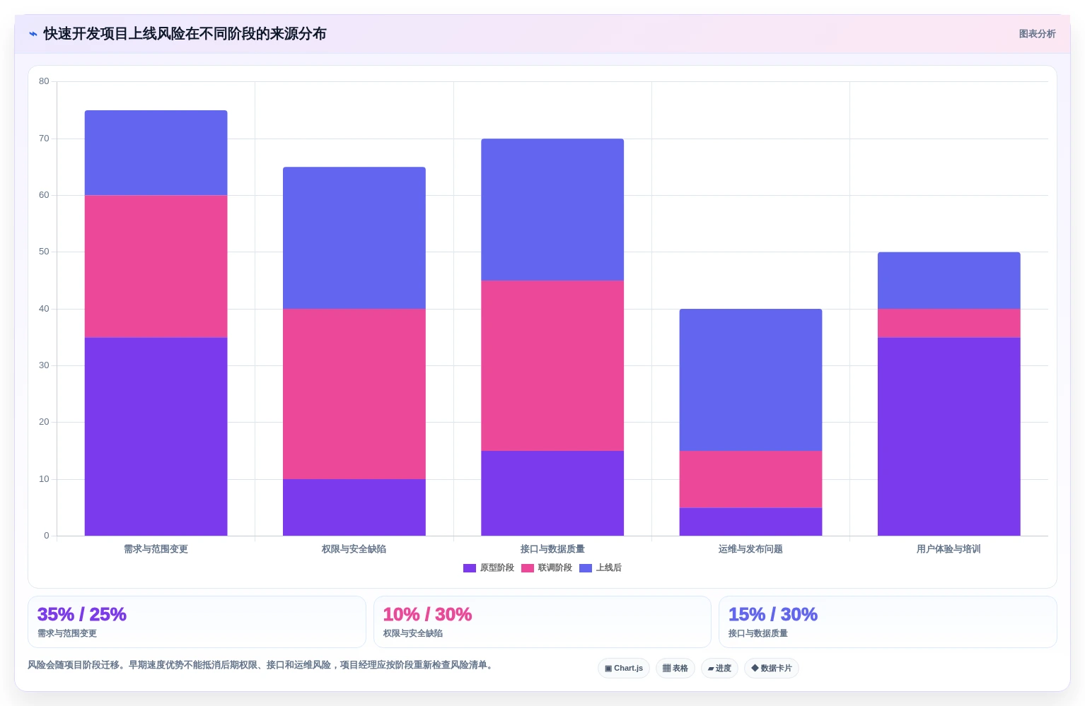 项目经理必看:2026年最受欢迎的7大网站快速开发工具对比