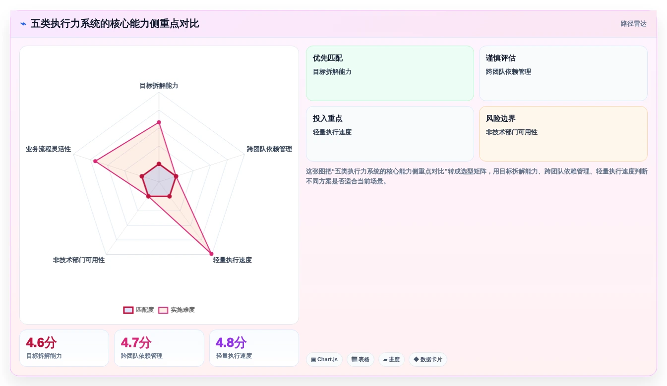 提升团队生产力：2026年值得投资的5大执行力管理系统盘点