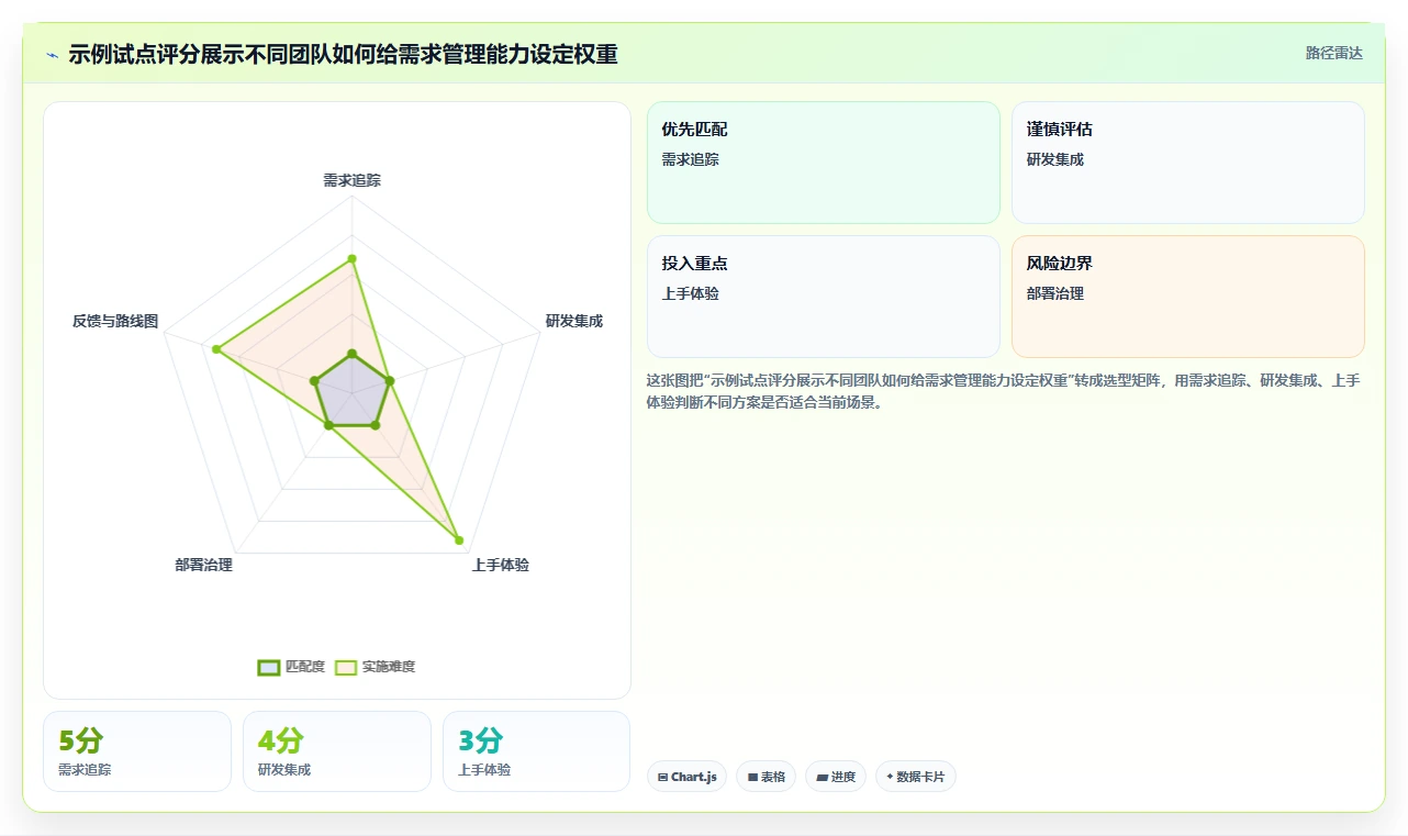 2026年度需求管理工具软件大盘点：8款提升研发效率的顶尖选择