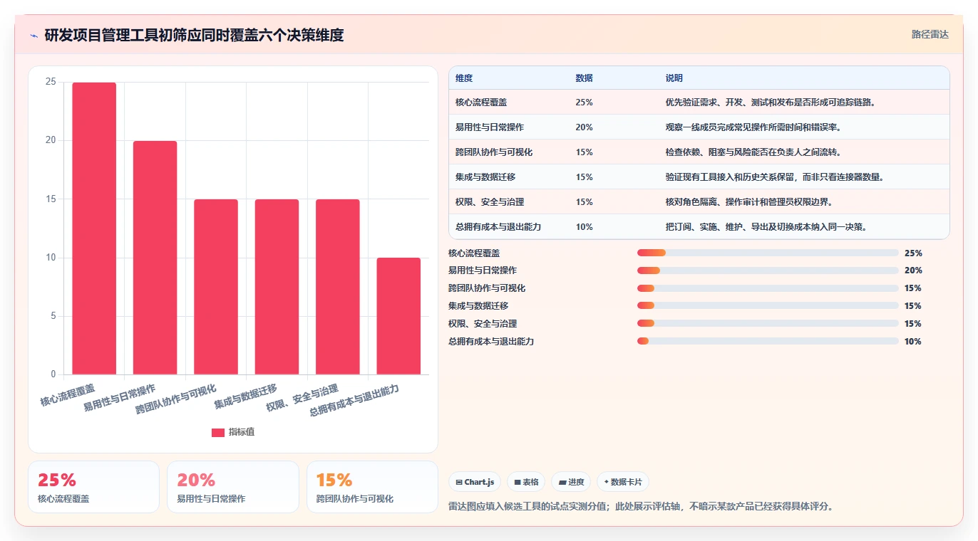研发团队必备:2026年最受欢迎的5大永道项目管理软件推荐