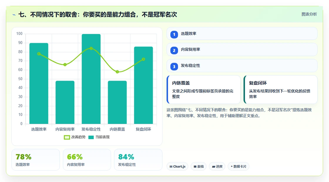 七、不同情况下的取舍:你要买的是能力组合,不是冠军名次