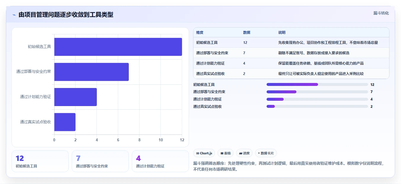 提升项目效率：5大网络进度计划软件选型指南（2026版）