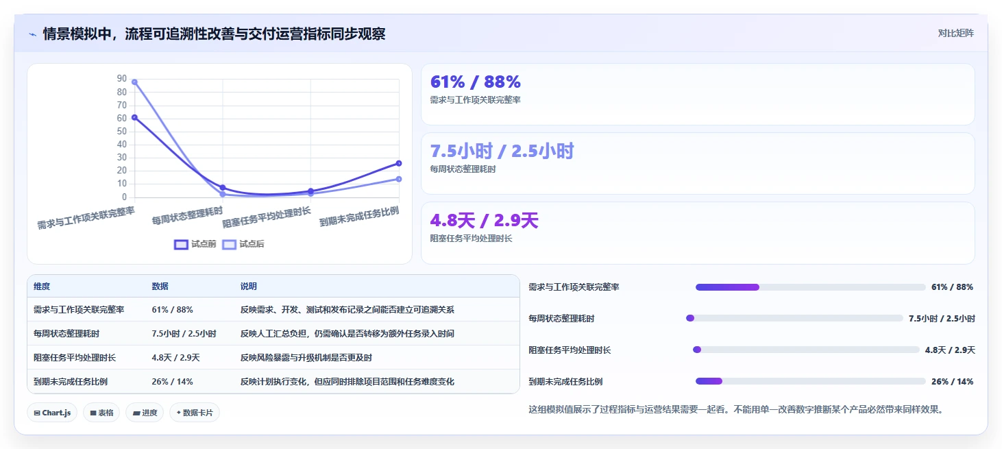 2026年项目管理必备:6大定向任务跟踪软件深度对比
