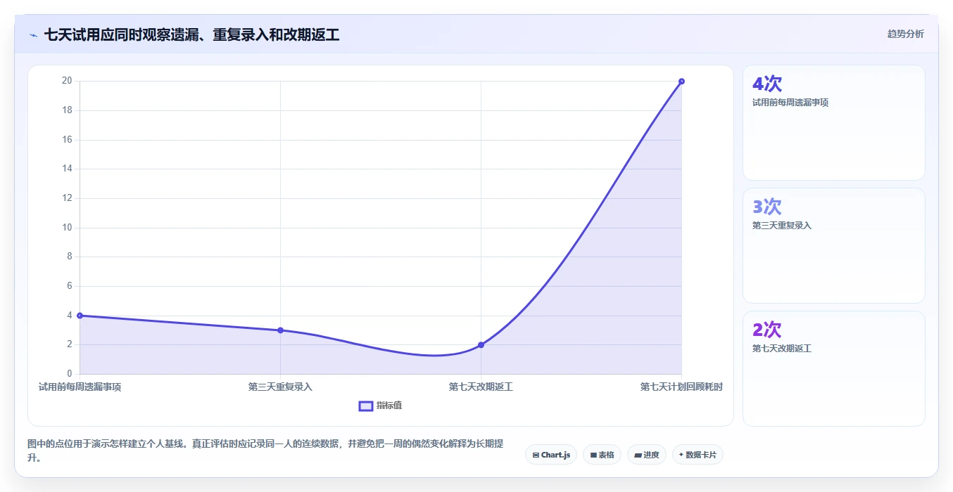 2026年效率升级：6款顶尖日计划软件全面对比