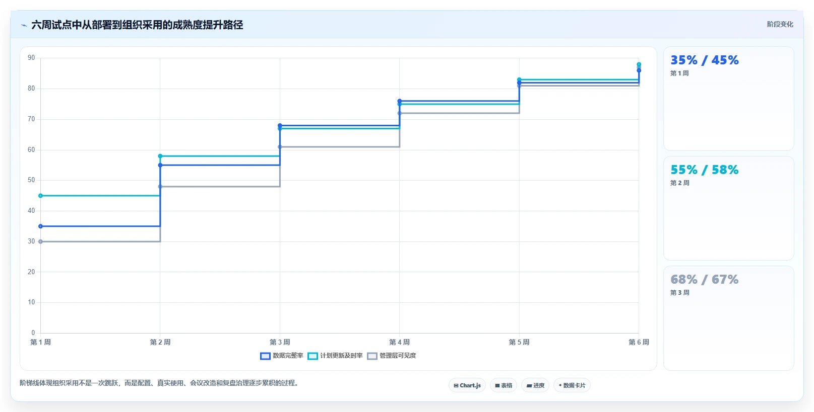 突破效率瓶颈:2026年7款革新型工作计划编制软件深度评测