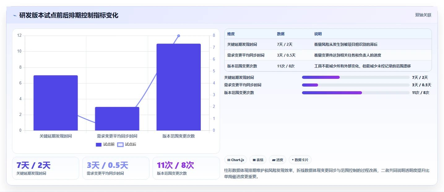 项目经理必看:2026年最受欢迎的5大基于排期表的项目管理工具