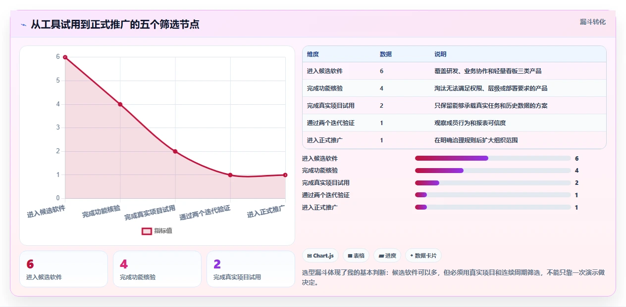 2026年6大多级卡片的项目管理软件对比:哪款最适合你的团队?