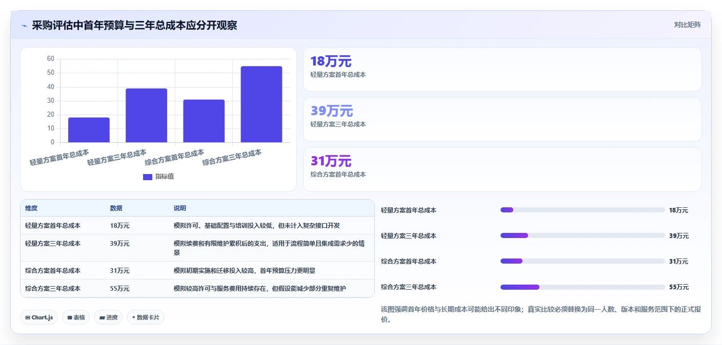 2026年值得推荐的研发管理软件选哪款?这份选型指南帮你精准避坑