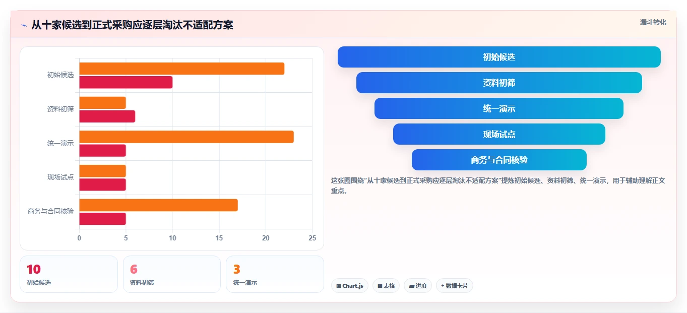 2026年国产研发管理PLM平台选型指南：十大主流产品深度对比