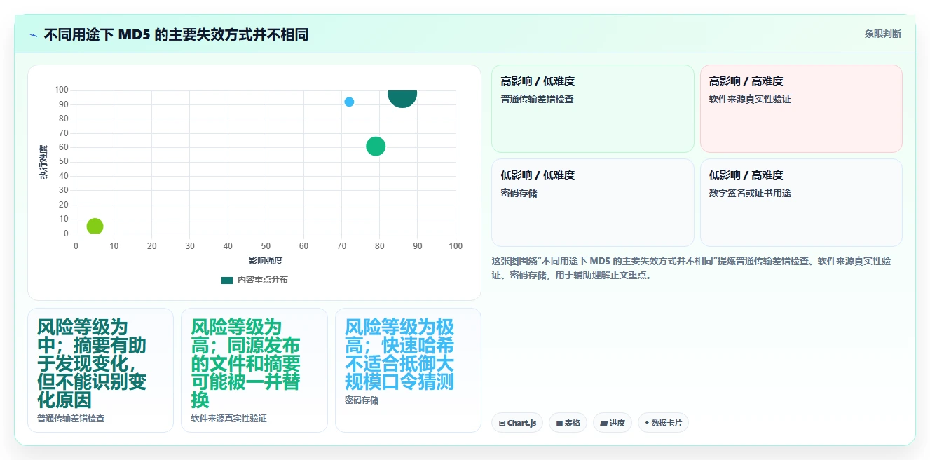 md5在线加密工具选型指南：2026年网络安全必备的5款顶级工具