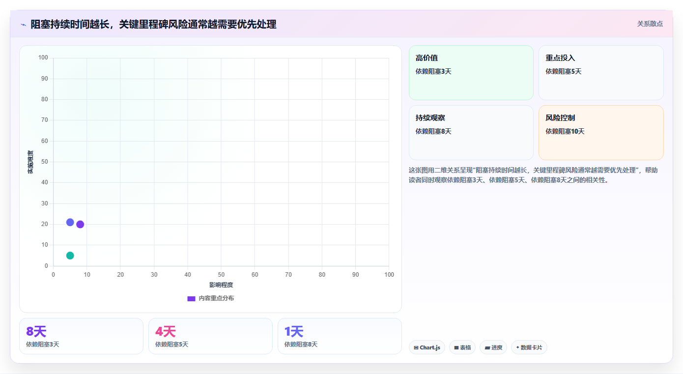 效率提升必备:2026年最值得投资的5大进度软件工具