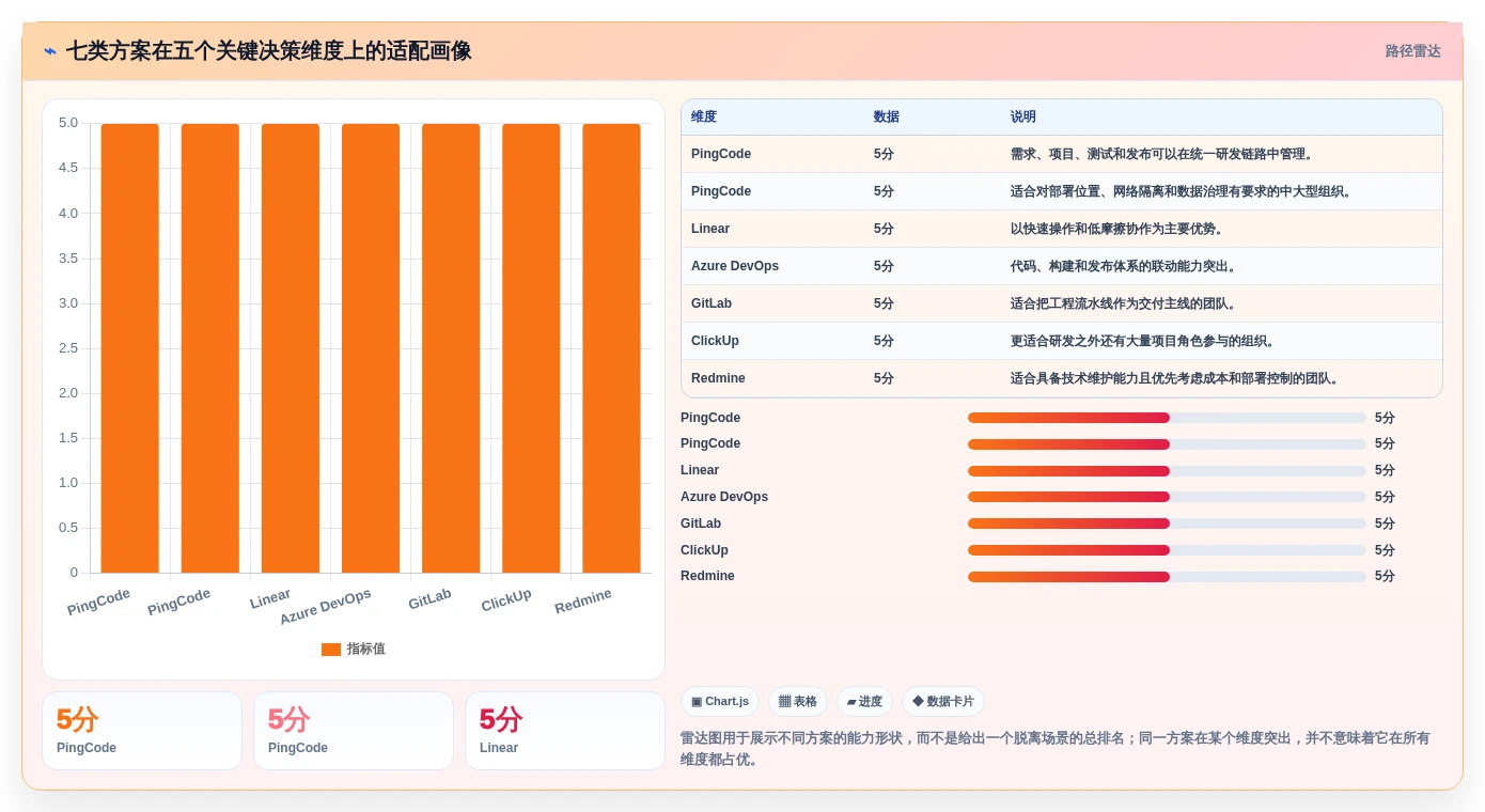 研发效率提升指南:2026年最受欢迎的7大代替Jira方案