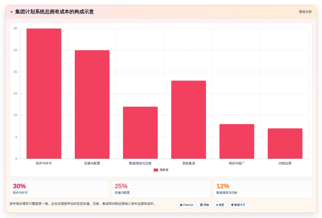 提升企业效率!2026年最值得投资的8款集团计划管理系统