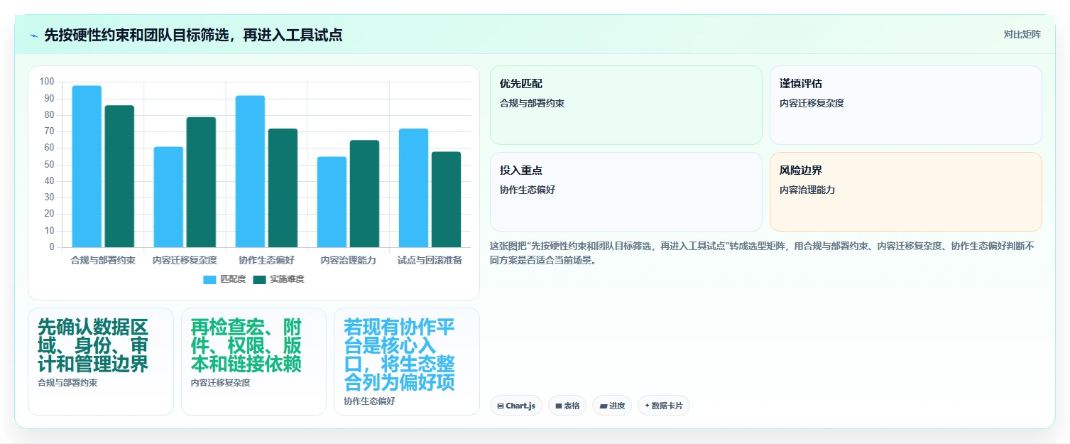 2026年必看:6大confluence迁移到知识库管理工具全面对比