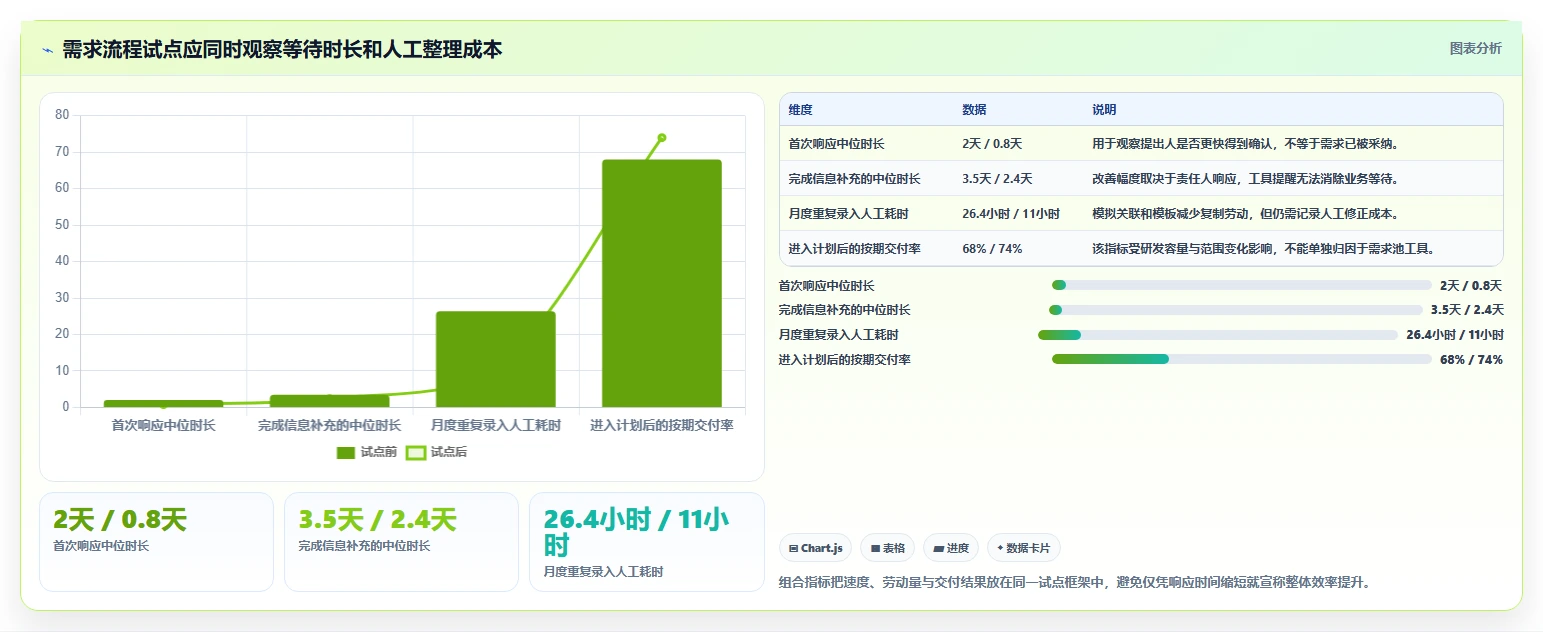 效率提升秘籍：2026年7款热门管理需求池的工具深度分析