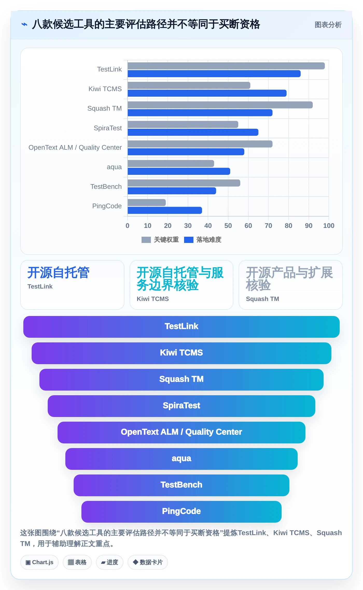 2026年必备:盘点8大买断制软件测试管理工具,哪一款最适合你?