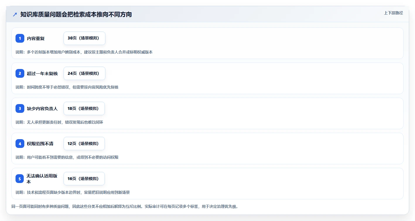 2026年效率之选:6大confluence知识平台工具深度对比