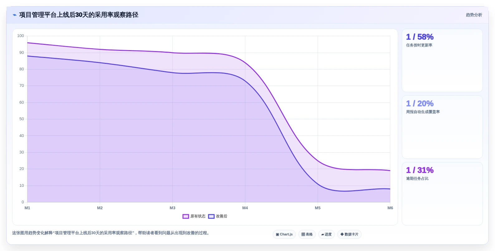 2026年8款可定制化项目管理工具深度评测:从一体化平台到轻量化方案