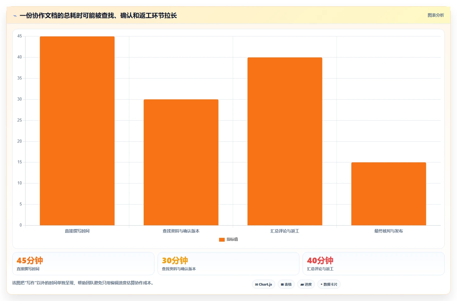 团队协作新纪元：2026年在线协同编辑软件有哪些工具选型指南