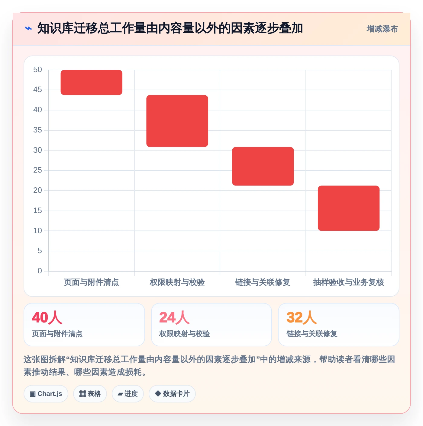 如何选择适合你的华为wiki系统?2026年最新选型指南