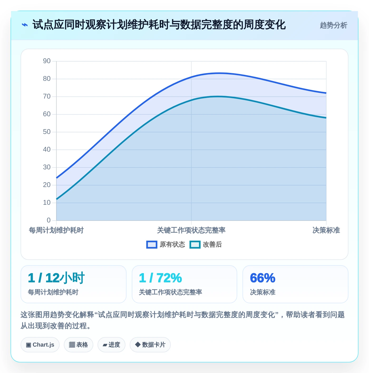 研发管理效率提升:2026年最值得投资的5大软件需求开发的进度横道图软件