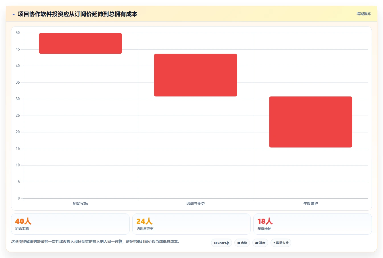 项目管理必备：2026年最值得投资的5款协作软件推荐