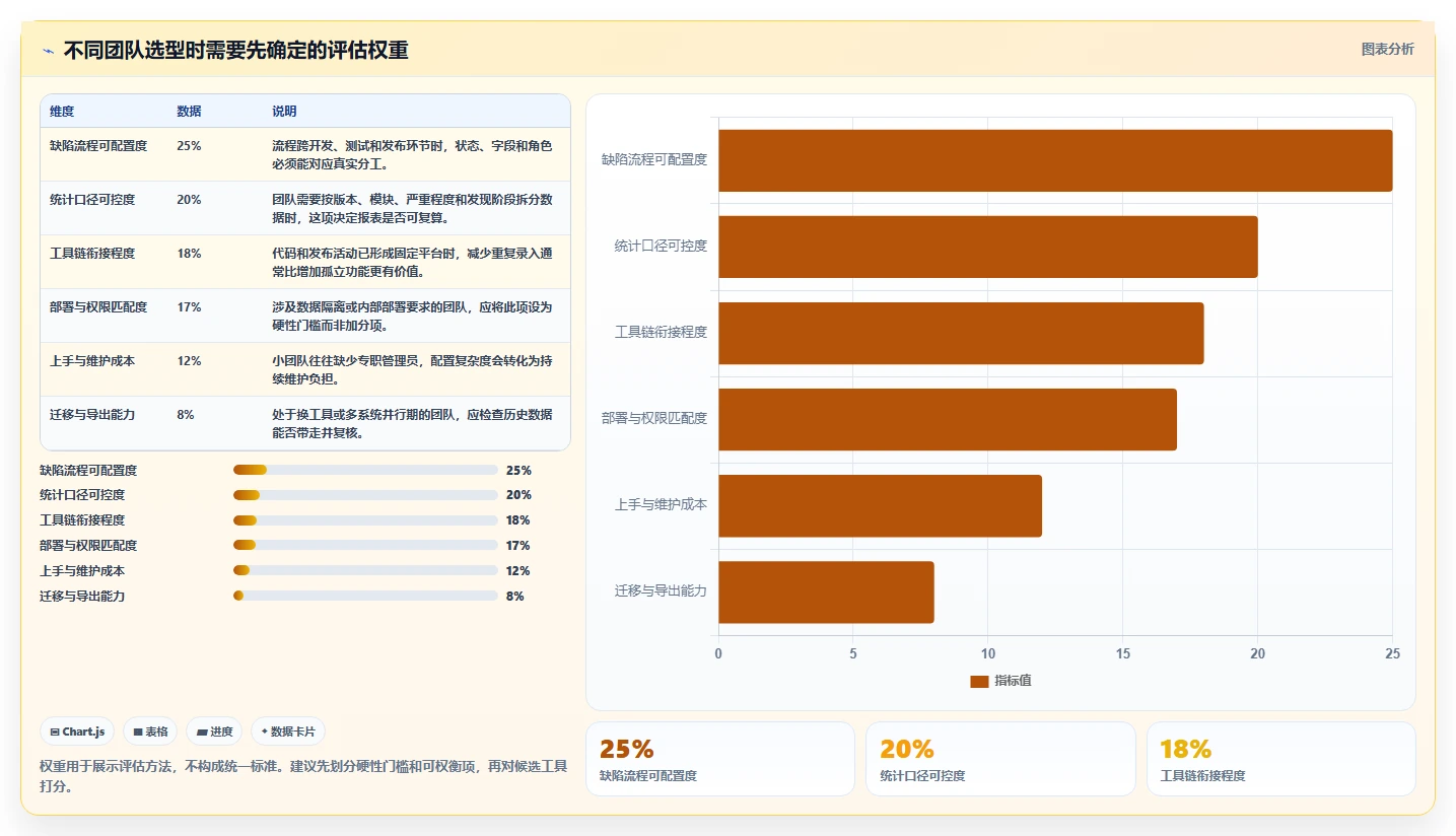 开发团队必看：2026年最新7款bug统计软件选型指南