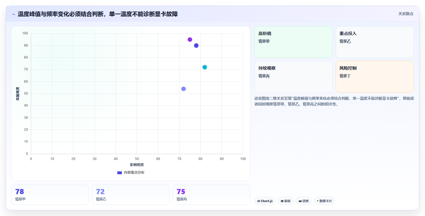 2026年显卡测试工具大比拼：6款高效工具助你轻松选择