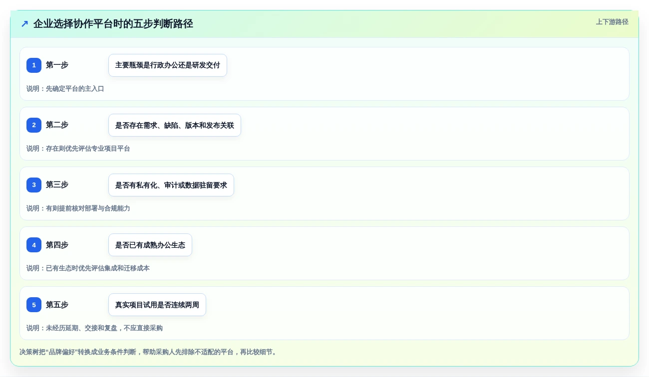 2026年效率革命:6大工作协作平台工具对比与选择指南