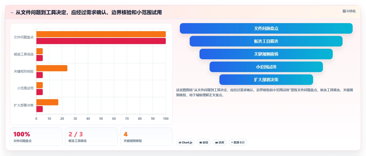 2026 年最值得关注的 7 大文件管理工具推荐