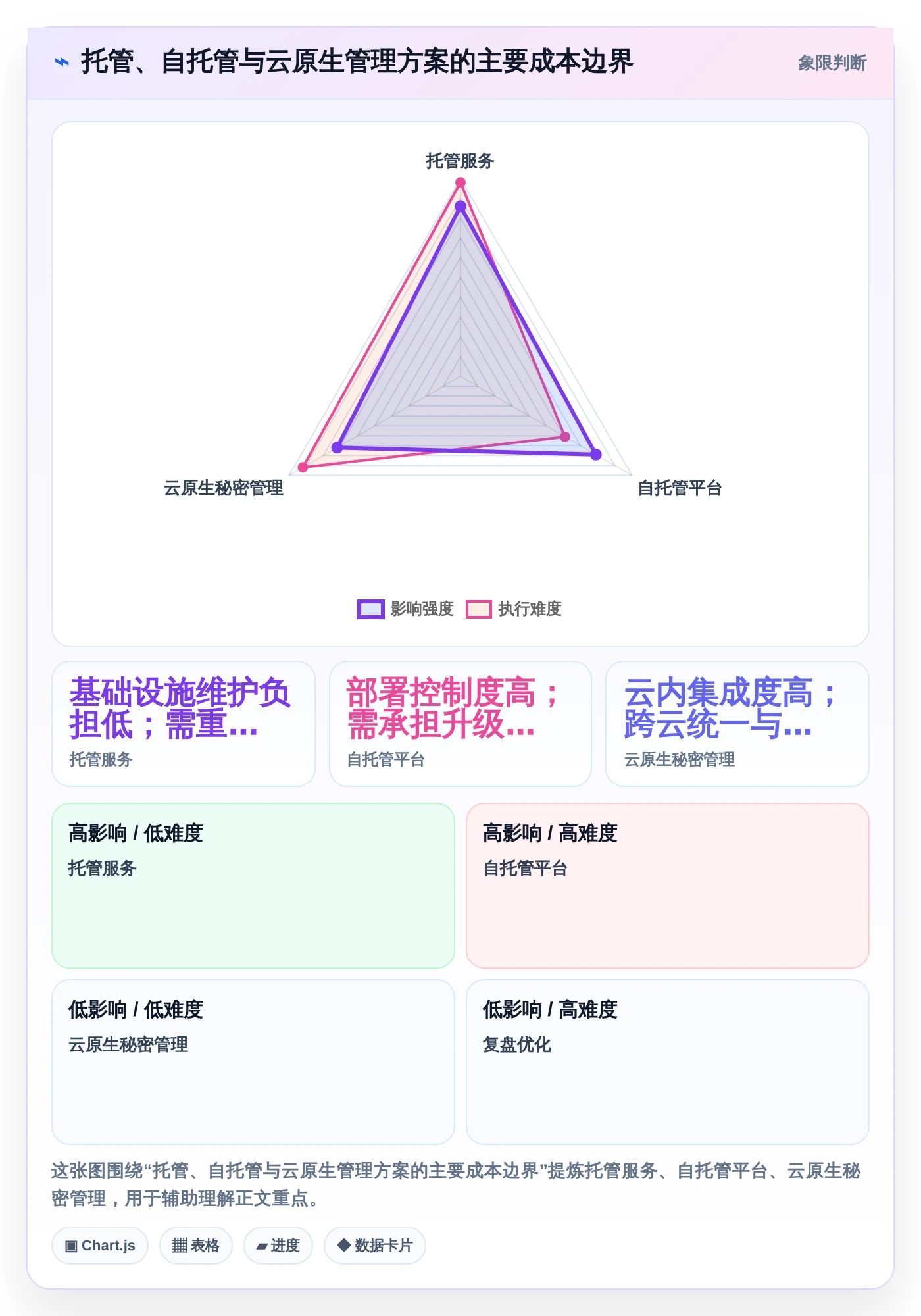 提升开发效率:2026年最值得尝试的5款环境变量管理软件